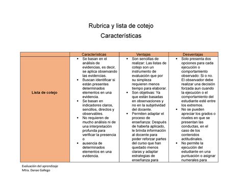 Rubrica Y Lista De Cotejo Para Evaluar Docx Gambaran Vrogue Co