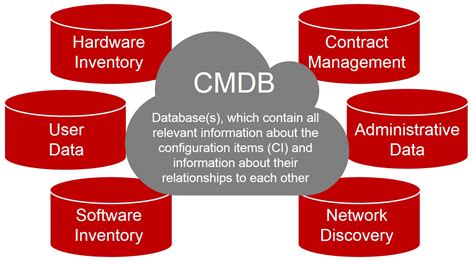 Best Open Source Configuration Management Database Cmdb Software