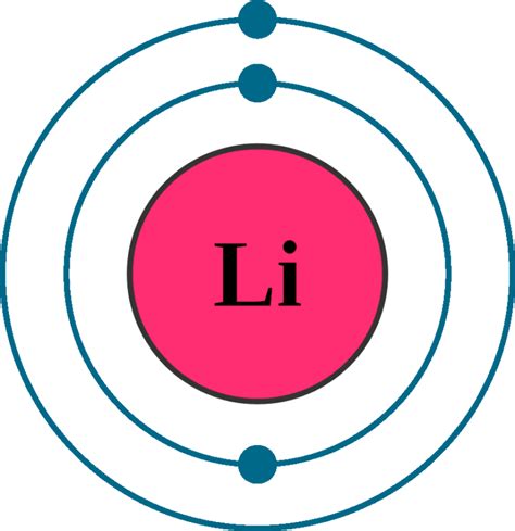 Lithium Element With Reactions Properties Uses And Price Periodic Table