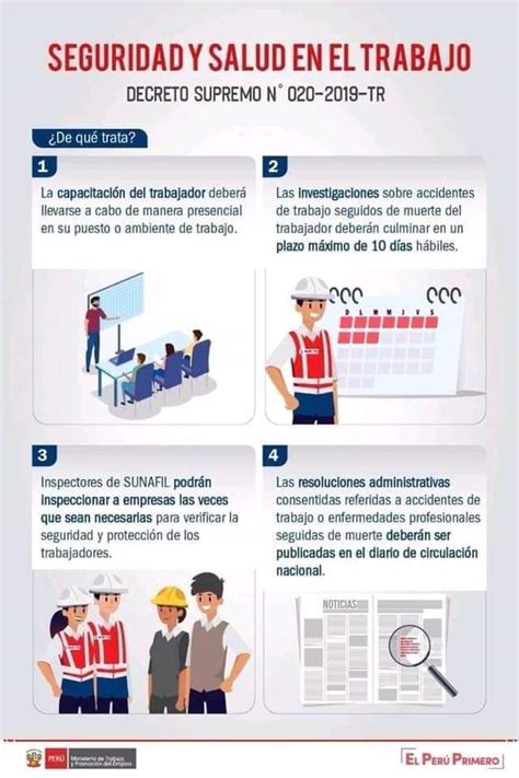 Seguridad Y Salud En El Trabajo SegÚn Decreto Supremo N° 020 2019 Tr