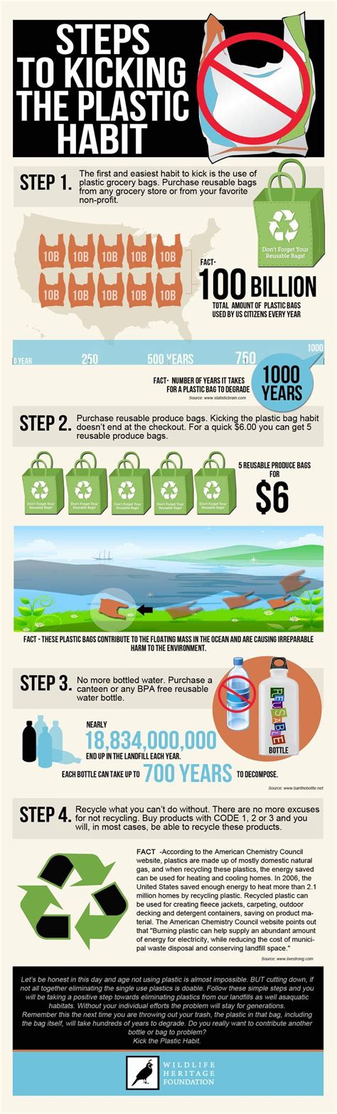 Kick Plastic Habit Infographic Recycling Facts Green Living Tips