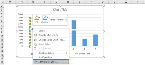 How To Break Chart Axis In Excel 2022