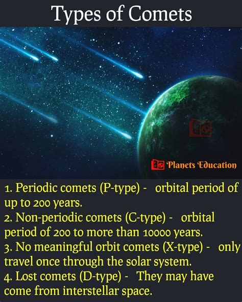 Types Of Comets Solar System Cool Science Facts Space Facts