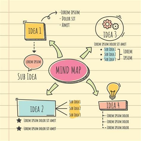 Creative Mind Map Template Mind Map Template Creative Mind Map Mind Map