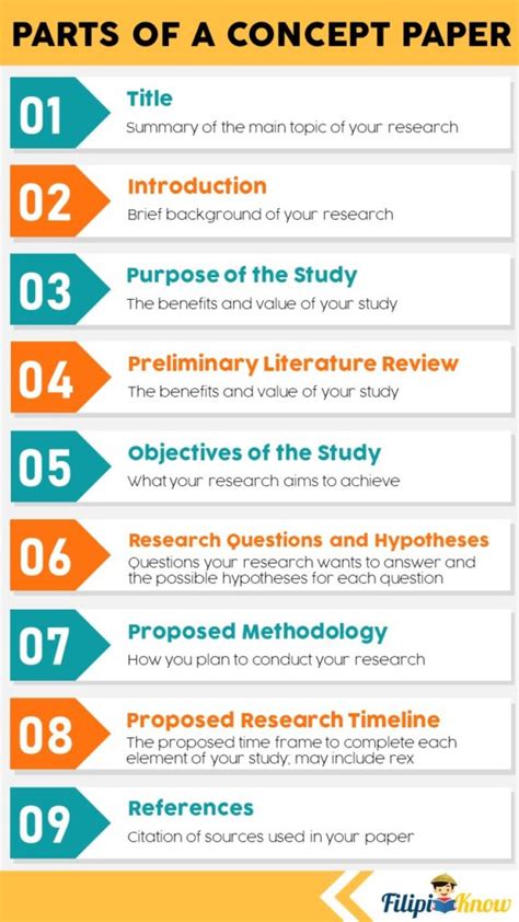 The running head is an abbreviated version of the paper title in all capital letters. How to Write a Concept Paper for Academic Research ...