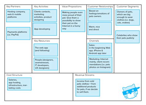 3 Canvases To Visualize Your Business Model Business Model Canvas