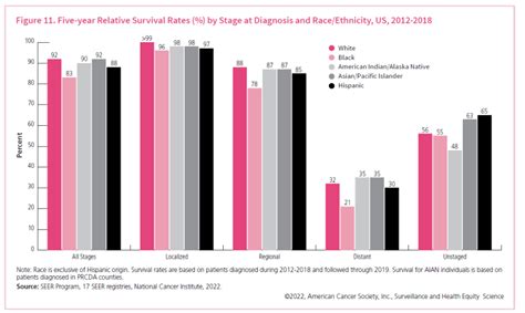 Breast Cancer Death Rates Are Highest For Black Women—again Breast Cancer Facts And Figures