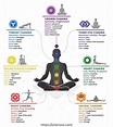 What are the 7 Chakra Stones? Benefits of 7 Chakra Bracelet - Loner Soul