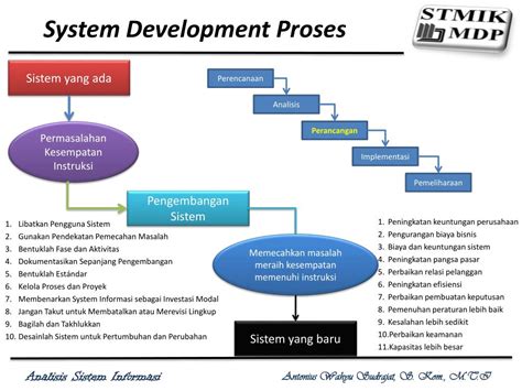 PPT SIKLUS HIDUP PENGEMBANGAN SISTEM System Development Life Cycle