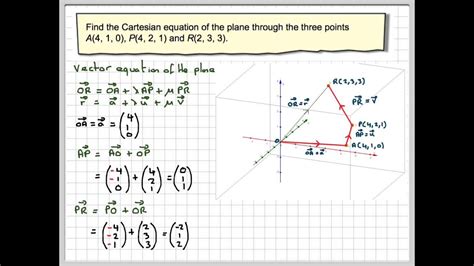 Finding The Cartesian Equation Of The Plane Through 3 Points Youtube