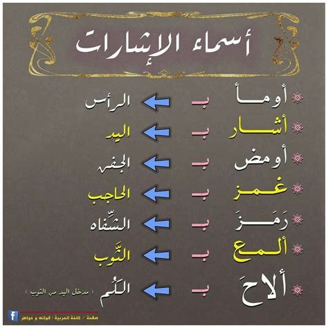 Learning Arabic Learn Arabic Language Teach Arabic