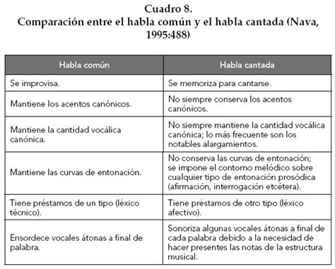 Lingüística E Investigación Musical En México