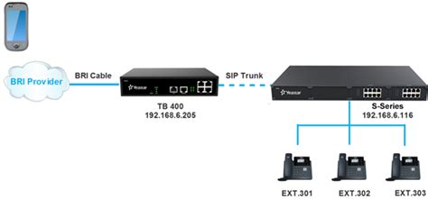 Interconnection Between Yeastar Tb Bri Voip Gateway And S Series Voip