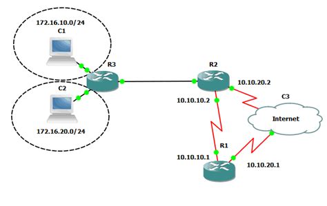 Static Routing A Comprehensive Guide Network Encyclopedia