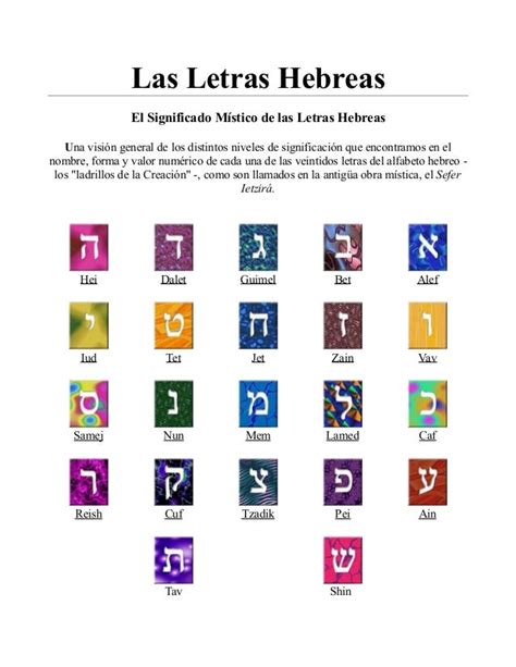 Las Letras Hebreas