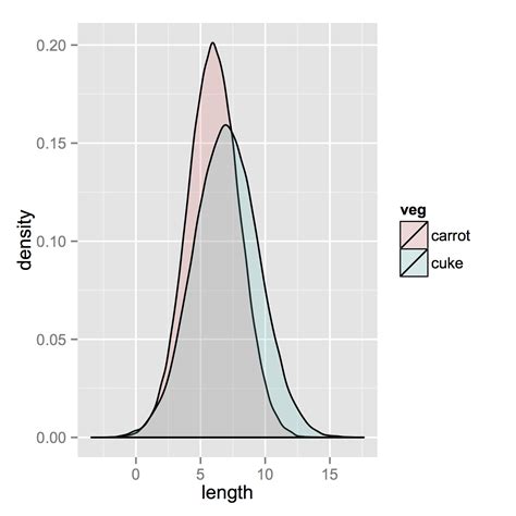 Plot How To Plot Two Histograms Together In R Hot Sex Picture