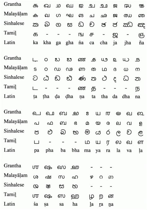 Tamil Alphabet Chart With Sinhala