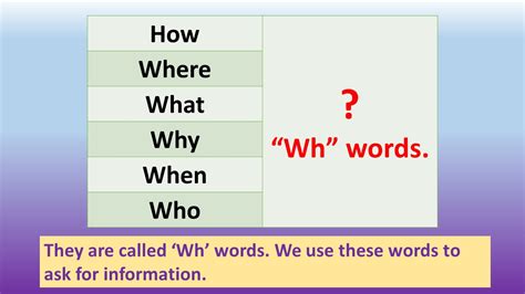 Teaching Wh Questions Lesson Plan And Activities