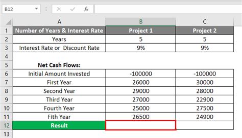 Npv Formula In Excel How To Use Npv Formula In Excel