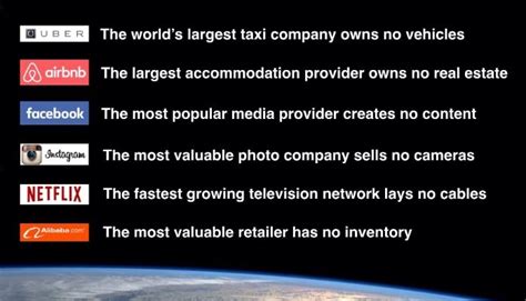 Innovation Of Worlds Largest Companies