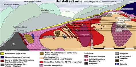 Simplified Eseewnw Trending Profile Through The Hallstatt Salt Mine