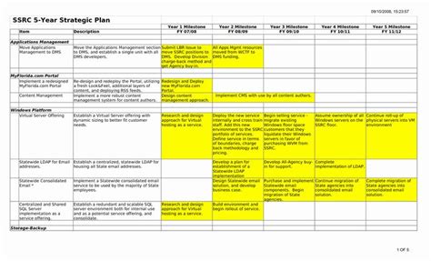 Strategic Business Plan Template Inspirational Free Printable Business