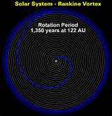 Pictures of Solar Vortex