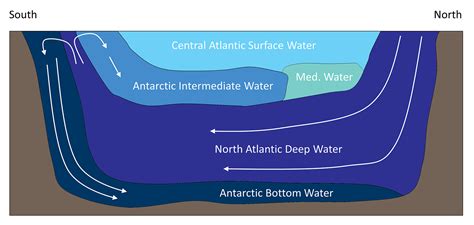 Thermohaline Circulation Introduction To Oceanography
