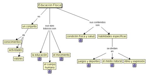 Que Es La Educacion Fisica Mapa Conceptual