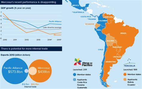 Mercosur Vs Pacific Alliance Map Cartography