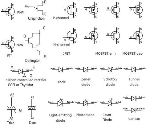 Pin By Lucas Cabral On Eletrônica Transistors Diode Electronics Basics