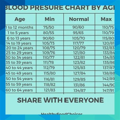 Blood Pressure Chart Ages 50 70 Chart Examples