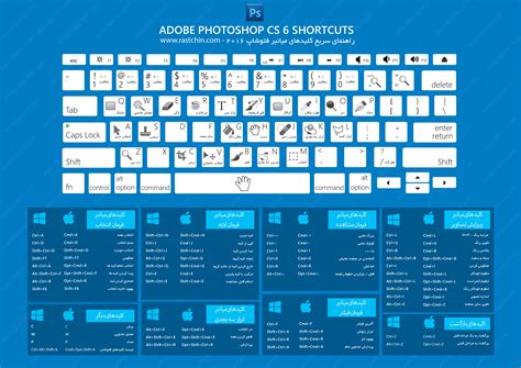 Photoshop 2023 Keyboard Shortcuts Updated 2023 Vrogue