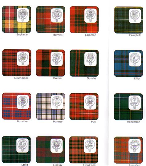 Sta Online Shop Clans And Tartans Map Of Scotland