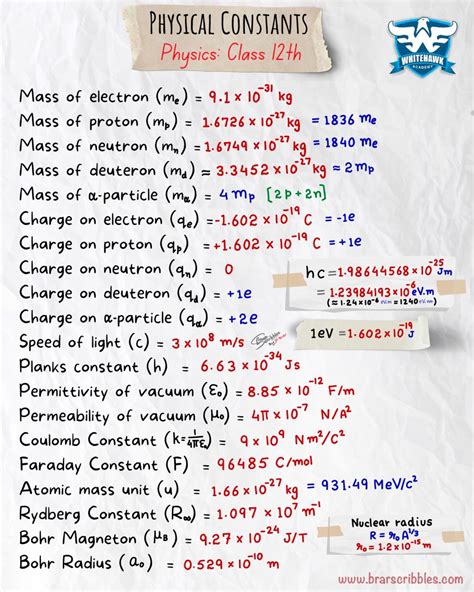 Learn All The Constant Values Used In Physics Class 12th Cbse Learn