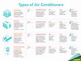 Types Of Air Conditioning Unit Images