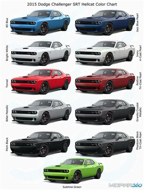 2015 Dodge Hellcat Color Chart New Muscle Cars Muscle Cars Dodge