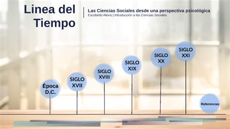 Linea Del Tiempo Ciencias Sociales By Alexis Escobedo