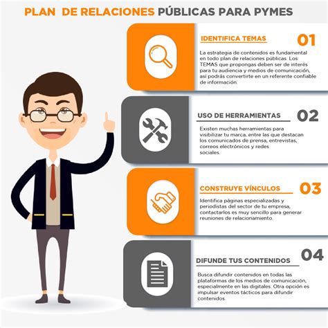 Aprenda A Elaborar Un Plan De Relaciones Públicas Para Pymes