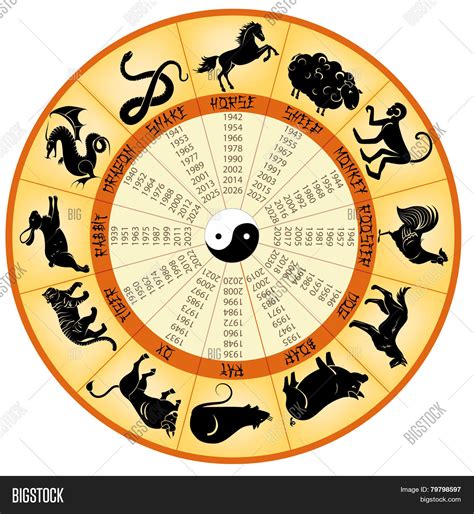 Chinese Zodiac Calendar Order Calendar Printables Free Templates Gambaran