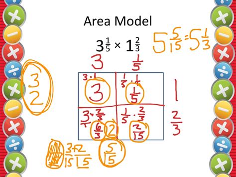 Multiplying Mixed Numbers Using An Area Model Math Elementary Math