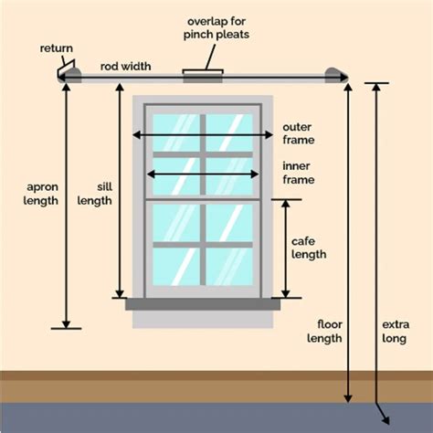 Curtain Size Calculator