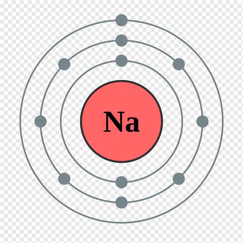 Química Configuración Electrónica Capa De Electrones Sodio átomo