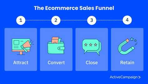 25 Ecommerce Tactics To Boost Sales And Customer Engagement