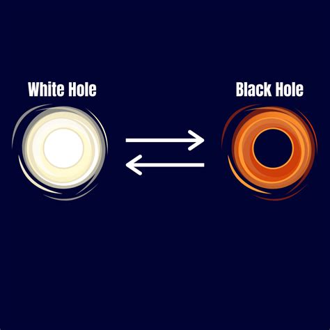 can a white hole turn into a black hole and vice versa edge of space