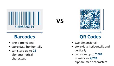 Using Qr Codes To Track Your Assets Complete Guide