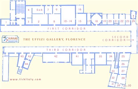 Plan Uffizi Gallery How To Plan Museum Quick Museums