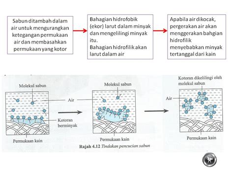 Contoh soalan fizik tingkatan 5 info melayu via www.melayu.info. Jawapan Modul Kimia Tingkatan 5 Pelangi ...