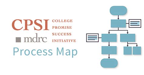 Creating a Process Map | MDRC