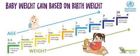 Of course, there are some differences in age conversion, depending on breed, weight, and other factors, but this chart gives you a general idea. Standard Height and Weight Chart for Babies in India which ...